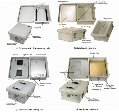 enclosure in electrical|different types of electrical enclosures.